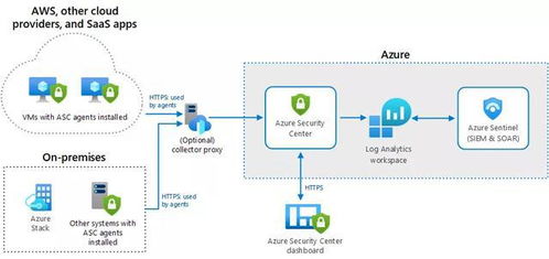 面對漏洞威脅信息安全，微軟教你怎樣舉起盾牌