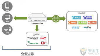 煉石網(wǎng)絡(luò)完成Pre-A輪融資，基于CASB技術(shù)引領(lǐng)網(wǎng)絡(luò)安全新篇章