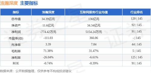 浩瀚深度周跌0.87% 主力資金凈流出逾3400萬元，網絡信息安全軟件開發賽道承壓？